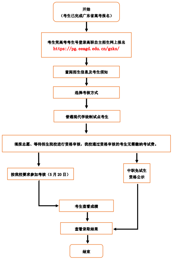 2023报名流程图.png