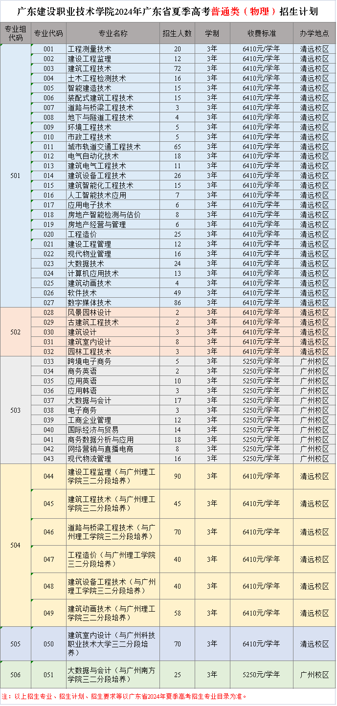 2024物理类招生计划.png