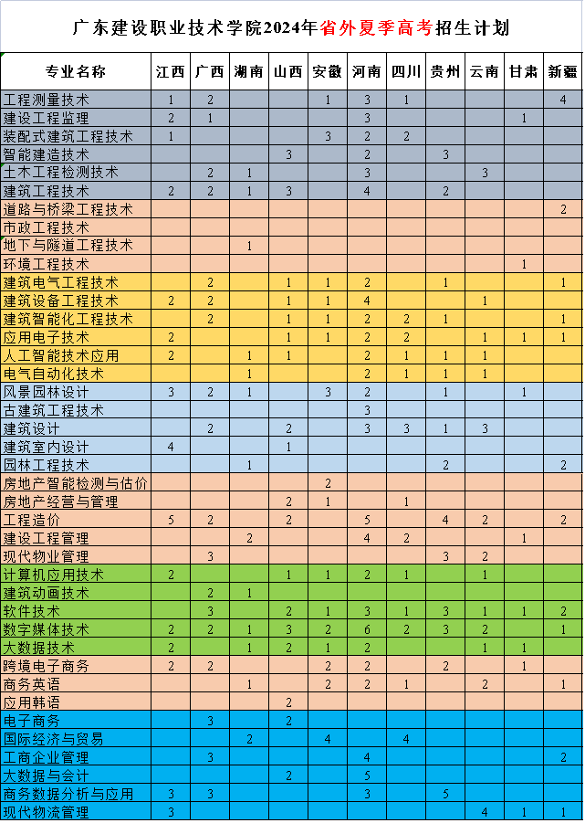 2024省外夏季高考招生计划.png